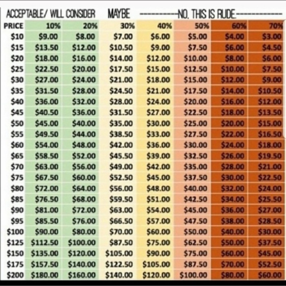 Profit chart— Please review before making an offer!